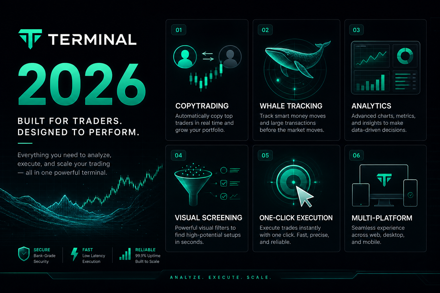 Prediction market terminal core features — copytrading whale tracking 2026
