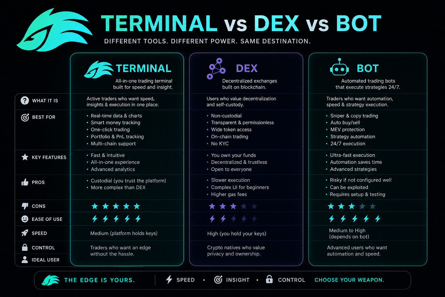 Solana trading terminal 2026 — vs DEX bot comparison