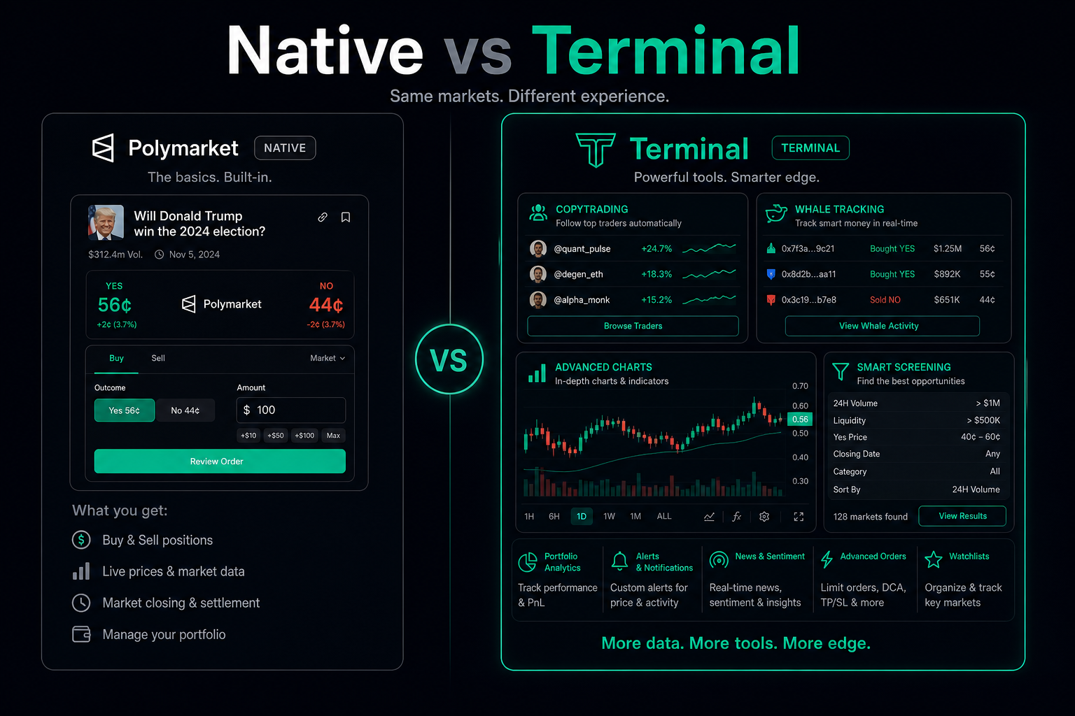 Prediction market terminal vs native interface — features comparison 2026