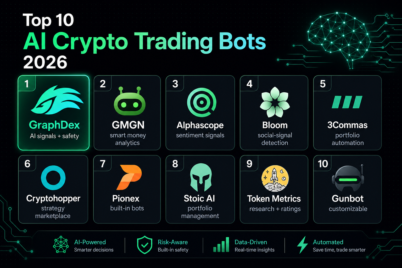 Best AI crypto trading bots 2026 — top 10 ranked