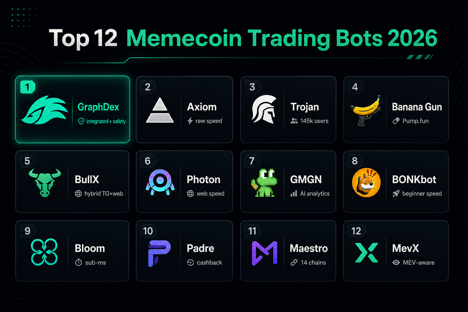 Best memecoin trading bots 2026 — top 12 Solana ranked