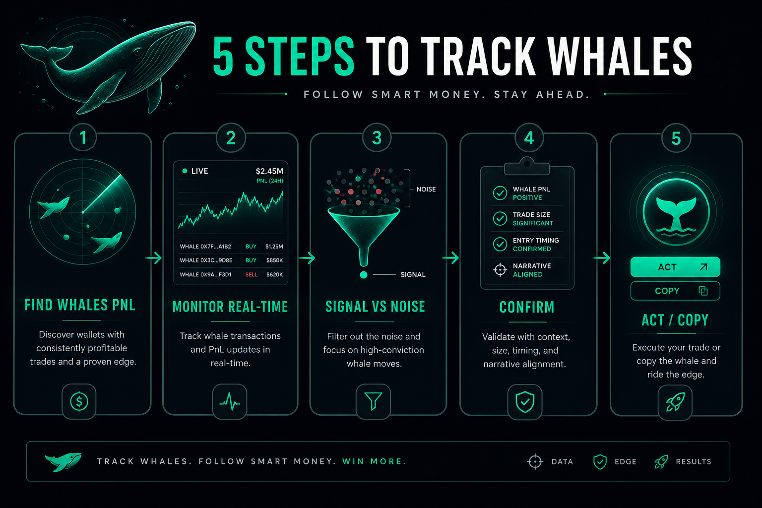 How to track prediction market whales step by step 2026 smart money