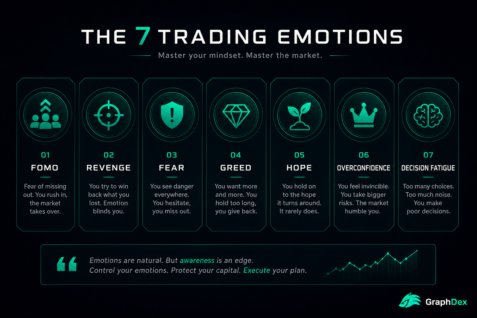 Trading psychology emotions 2026 — FOMO revenge fear greed hope crypto
