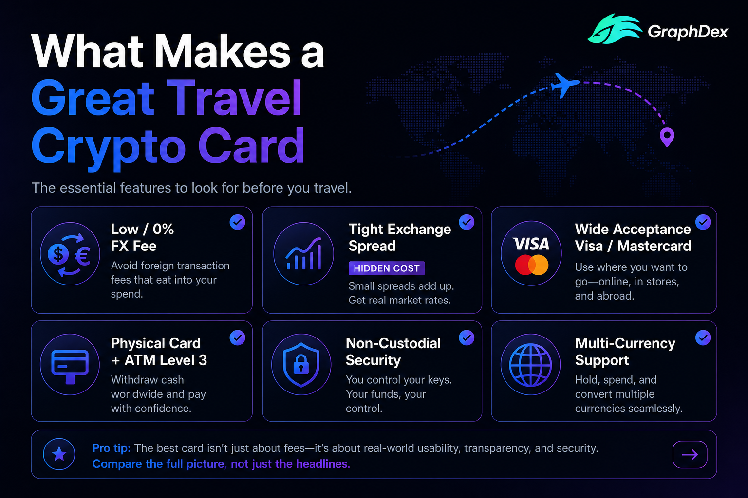 Best travel crypto card features 2026 — FX spread acceptance security