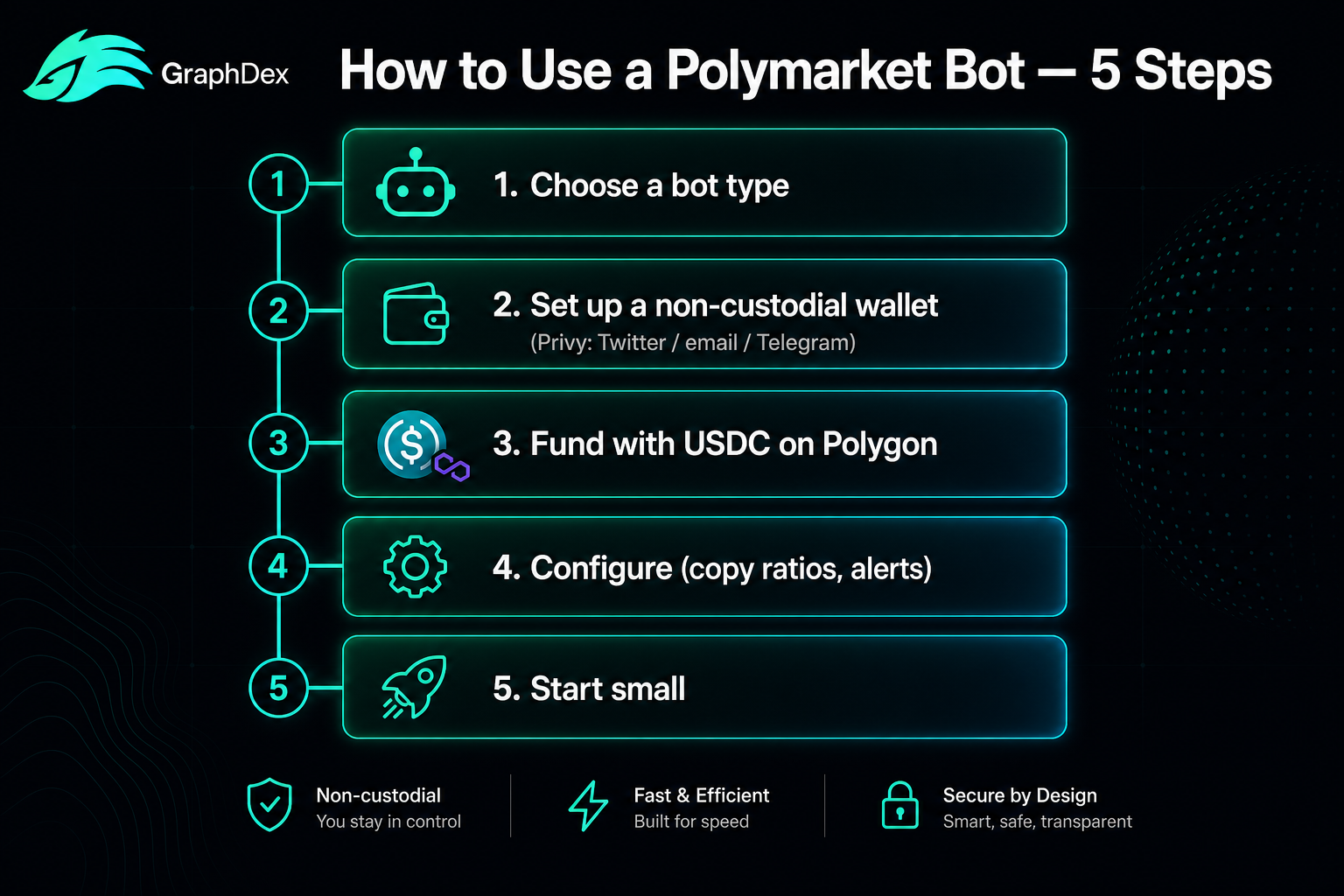 How to use Polymarket bot 2026 — 5 step setup guide