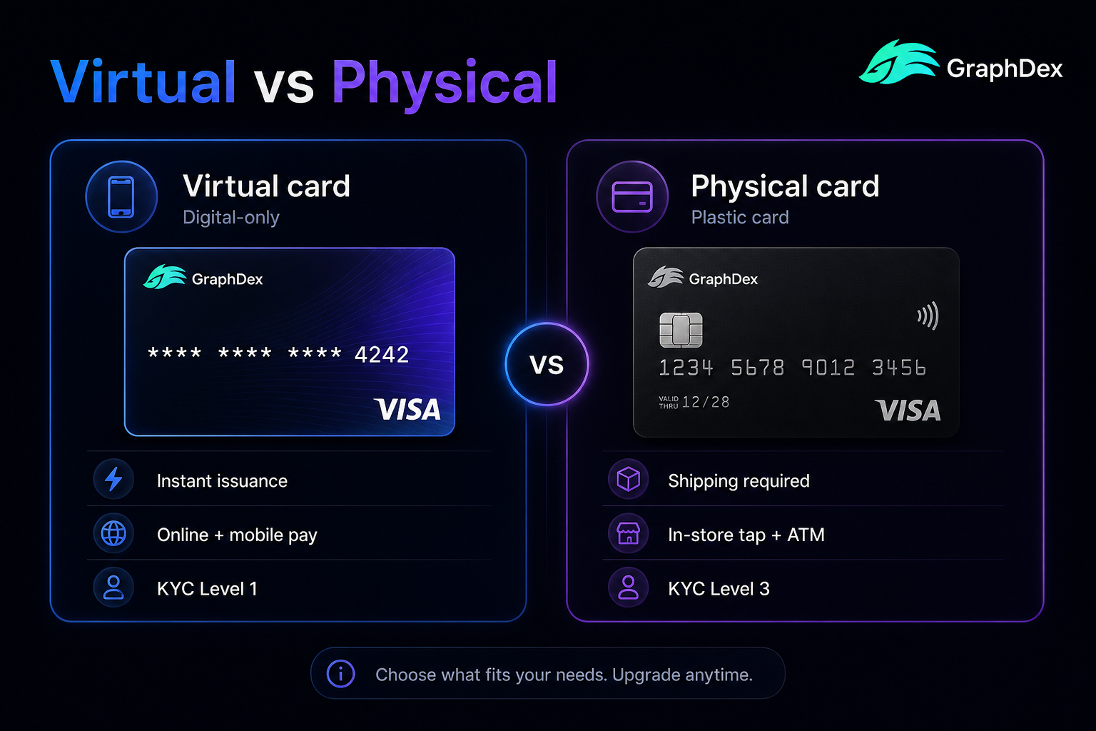 Virtual vs physical crypto card 2026 — comparison online in-store