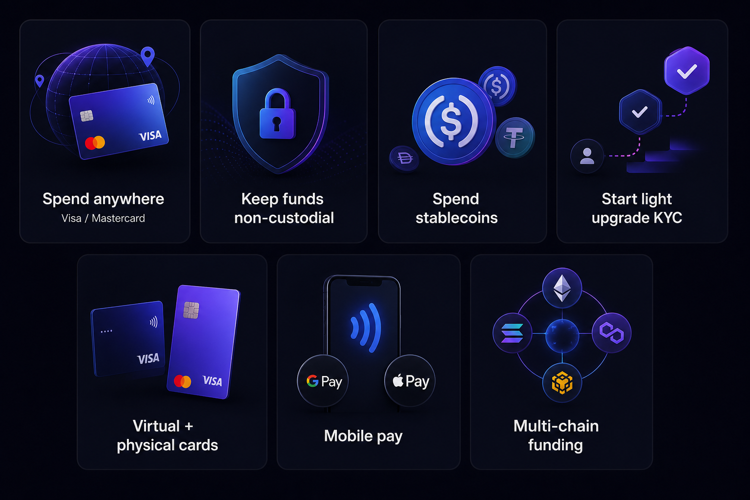 What can you do GraphPay 2026 — spend crypto non-custodial global