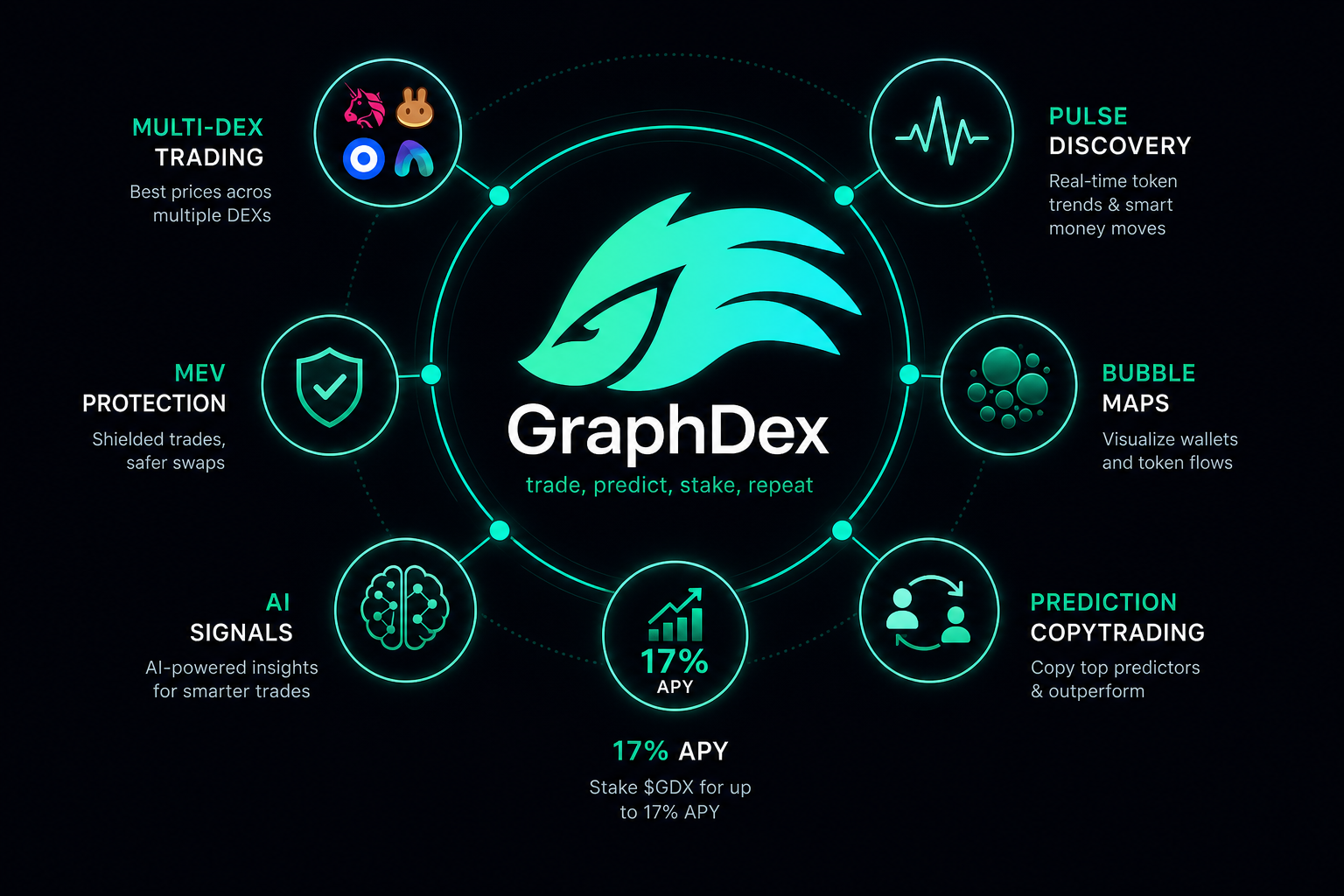 What is GraphDex 2026 — non-custodial Solana trading terminal features