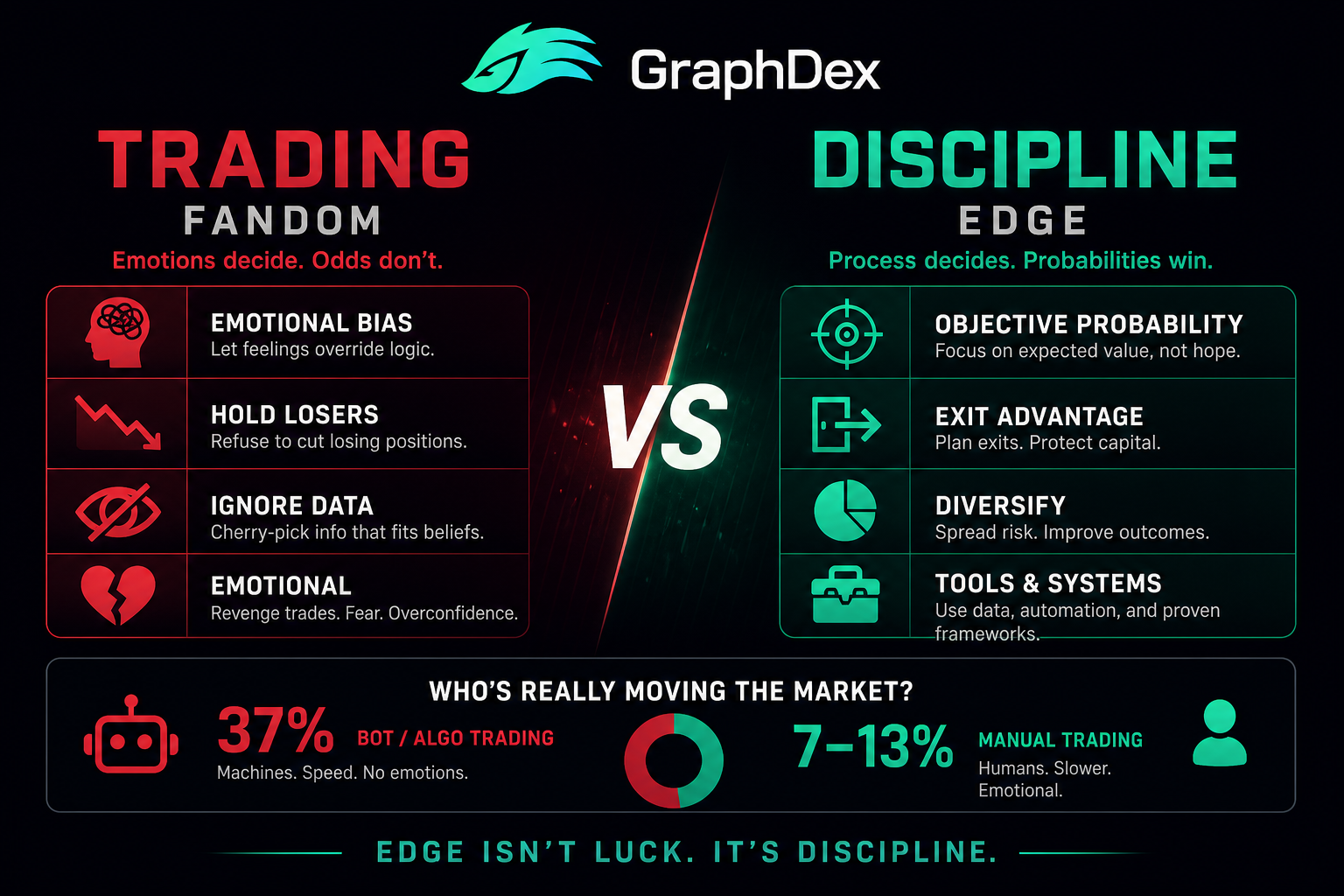 World Cup trading vs fandom 2026 — discipline probability tools